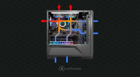 The Ultimate PC Airflow Guide: Setting up Your Rig for Optimal Cooling ...