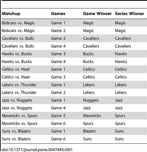 Analyzed games and outcomes. | Download Table