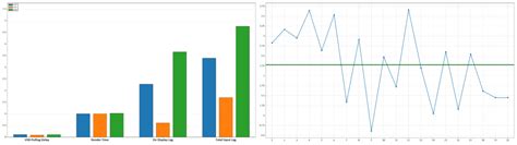 What Is Input Lag And How Important Is It For Gaming? [Simple Guide]