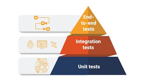 What is DevOps Test Automation? - A DevOps Blog