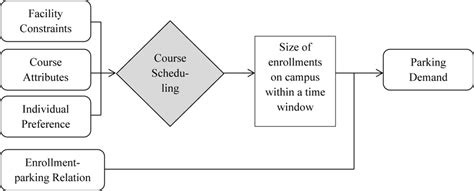 Basic idea of the optimization analysis | Download Scientific Diagram