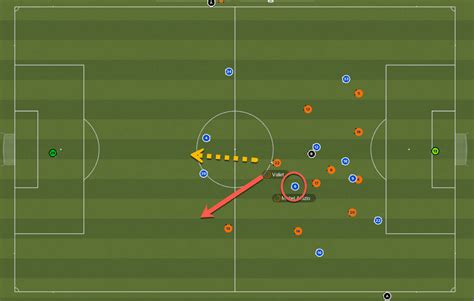 Creating Tactics - The Book of Roles - Tactics, Training & Strategies ...
