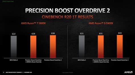 AMD Precision Boost Overdrive 2 - 06 - HWCooling.net