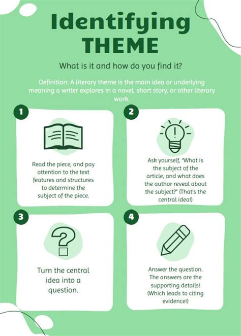 Identifying Theme Poster - Etsy