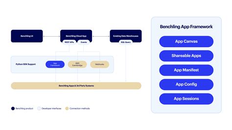Developer Platform Overview