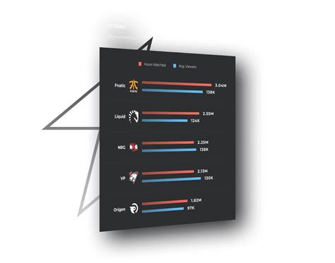 Esports Charts Esports Statistics - Analysis - Report - Teams