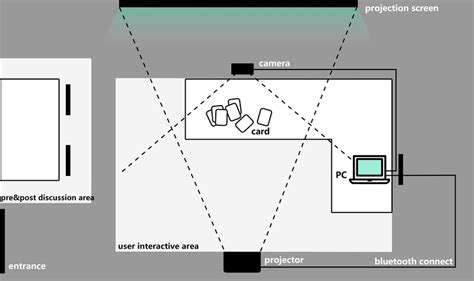 Structure of the game | Download Scientific Diagram