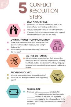 Conflict Resolution Steps by Shayna Kravet | TPT