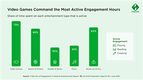 A New Era of Engagement in Media & Entertainment | Free Industry Report