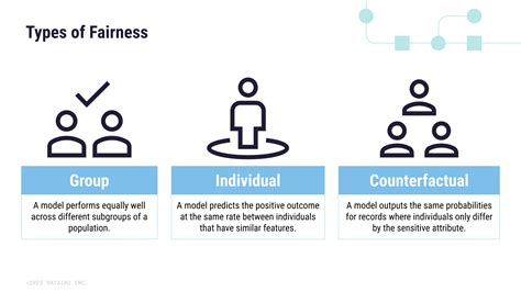 Concept | Model fairness - Dataiku Knowledge Base