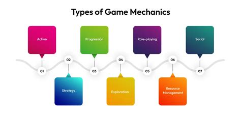 A Comprehensive Guide to Game Mechanics in 2024