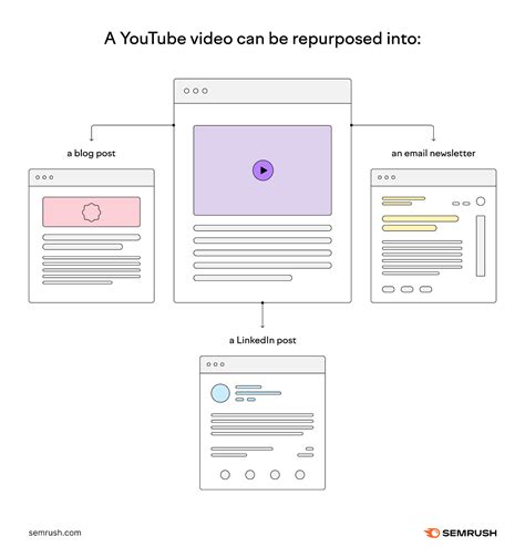 Repurposing Content: How to Get More Out of Every Piece