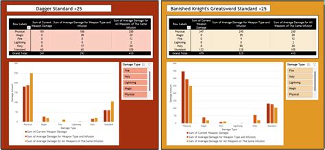 How should gaming reviews balance technical performance issues with core gameplay analysis?