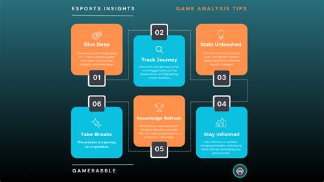 Mastering Objective Game Analysis in Competitive Gaming - Gamerabble.ai