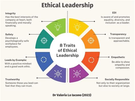 What is Ethical Leadership and Why is it Important &amp; 8 Types
