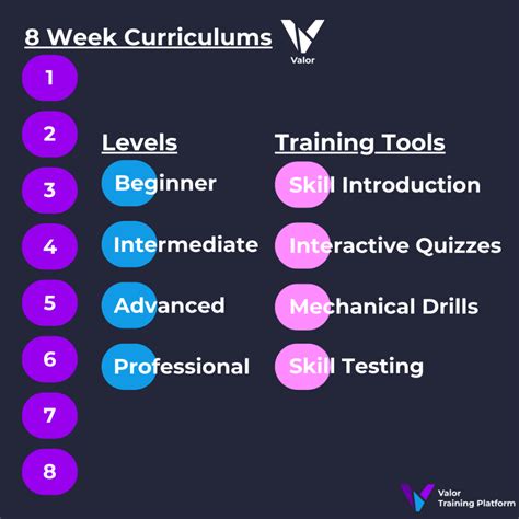 Esports Training Platform for Schools - Valor Esports