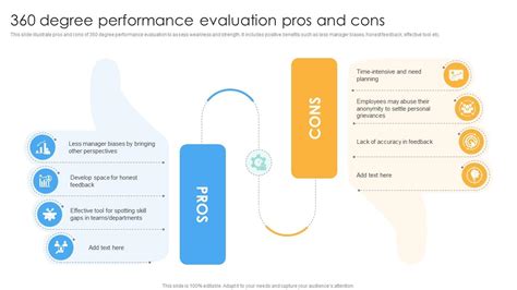 360 Degree Performance Evaluation Pros And Cons Performance Evaluation ...