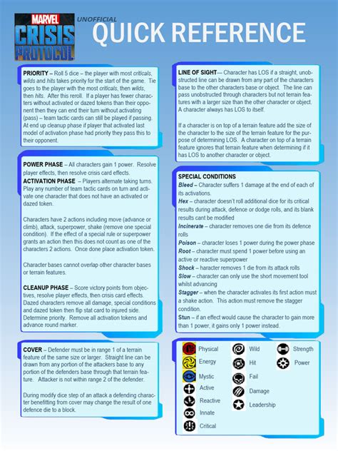 How can we format gaming guides for optimal readability and quick info access?