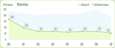 Video game analytics (metrics) you NEED to measure : gamedev