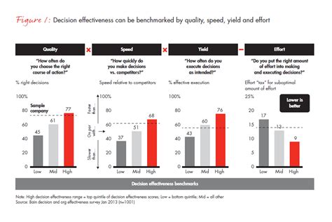 The Art of Fast Decision-Making in Business (& How to Do It)