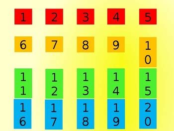 Simplifying Expressions and Applications, Properties, Mixed Review Game