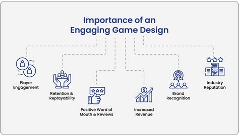 Game Design: The Art and Science of Crafting Engaging Games