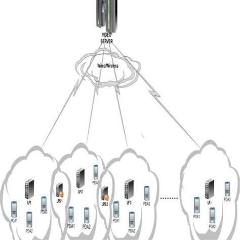 (a) The components of the VOD system (b) A sector taken from the VOD ...