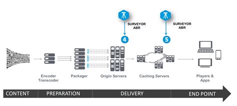 What VOD review techniques maximize solo queue improvement for competitive players?