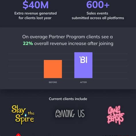 Beyond a demo, what makes an indie game stand out for Spotlight coverage?