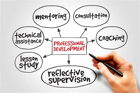 The Importance of Professional Development - S&amp;S Blog