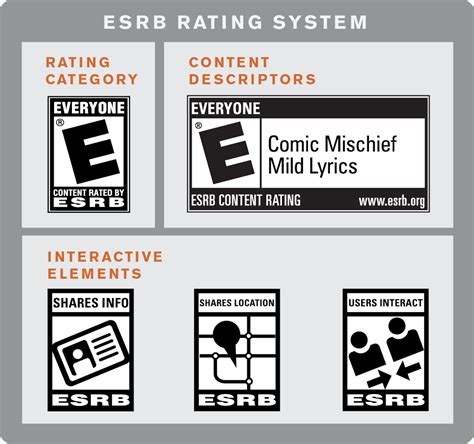 Game ratings board introduces new standards, tools for digital games ...