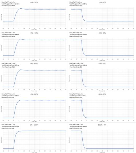 Our Monitor Motion Tests: Response Time - RTINGS.com