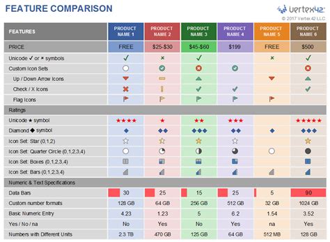 Create a Feature Comparison table using Excel. This template ...