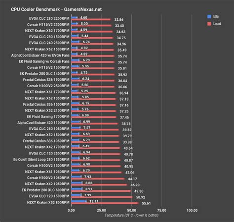 Cpu Cooler Comparison at Tim Malcolm blog