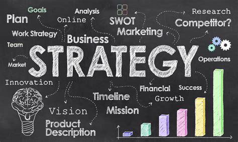 What Is A Marketing Strategy Business at Toby Middleton blog