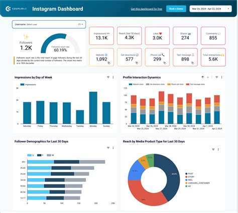 How to build a custom Instagram analytics dashboard | Coupler.io Blog