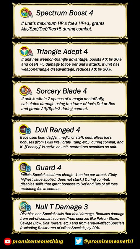 Theory-crafting new skills! : r/FireEmblemHeroes