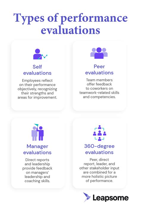 What Is a Performance Evaluation? Purpose & Types