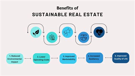 5 Ways to Make Your Real Estate Development More Sustainable - True Habitat