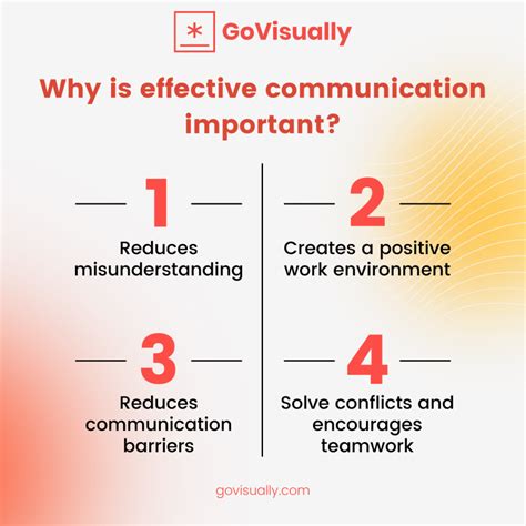 9 tips to win over your workplace with effective communication - GoVisually