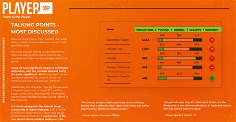 New Player Sentiment Analysis Contradicts Ubisoft's Claim That ...