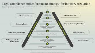 Legal Compliance And Enforcement Strategy For Industry Regulation PPT ...