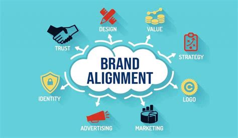Corporate brand alignment in business markets: a practice perspective ...