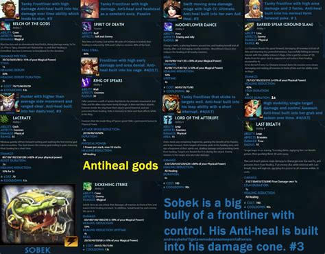 A handy guide to Anti-heal Gods! : r/Smite