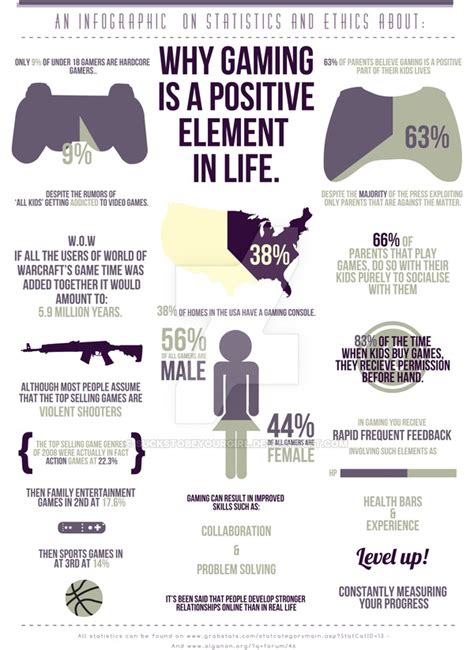 10 Great Infographics for Games Design Students - Design Post Update