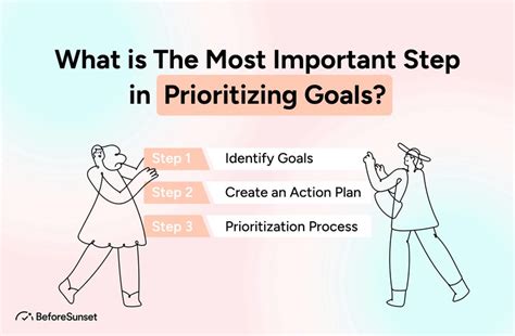 What is The Most Important Step in Prioritizing Goals?