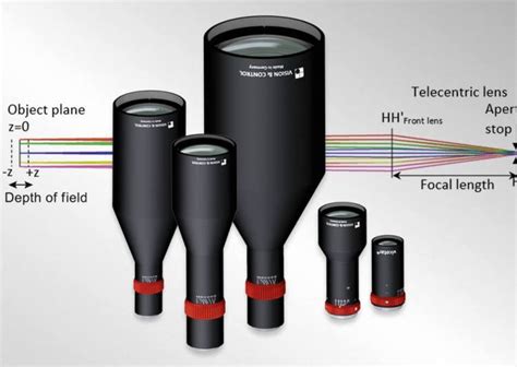 Vision &amp; Control | Components for industrial machine vision | Suhl