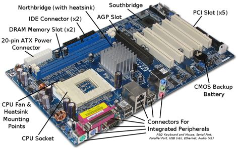 Parts Of Motherboard Pdf