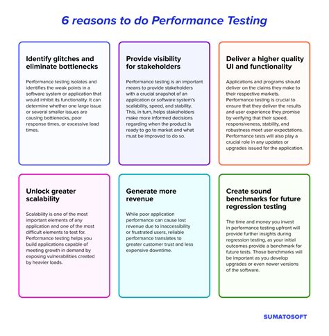 Expert Recap: Performance Testing Types, Tools, Metrics, Practices