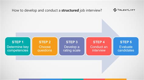 The Ultimate Guide for Conducting Structured Job Interviews | Talentlyft